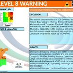 SAWS issues Orange Level 8 warning for flooding in the Garden Route. See affected areas and what to expect.