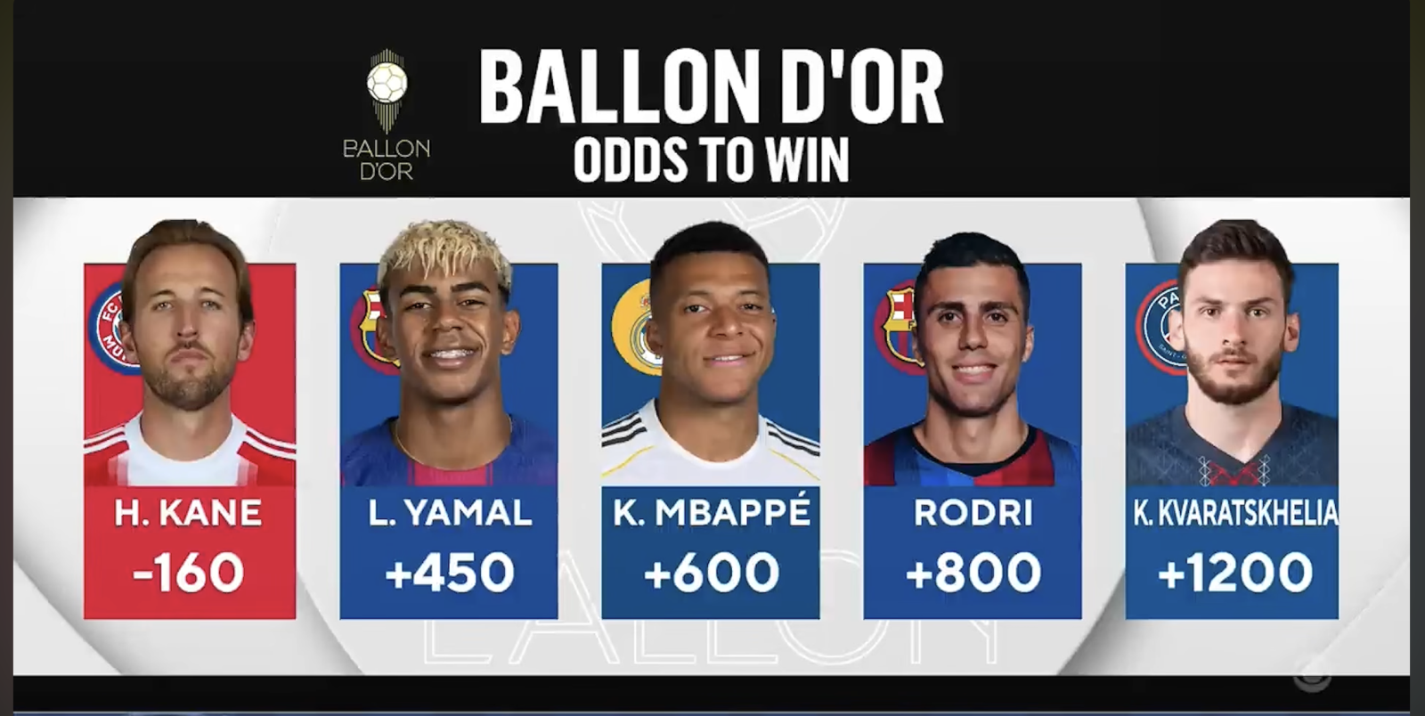 Ballon d’Or 2026 Contenders